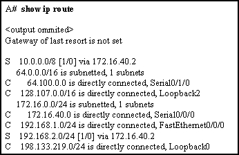 CCNA2 Chapter 6 v5.03 001