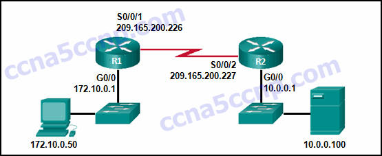CCNA Security Chapter 8 Exam Answer v2 004