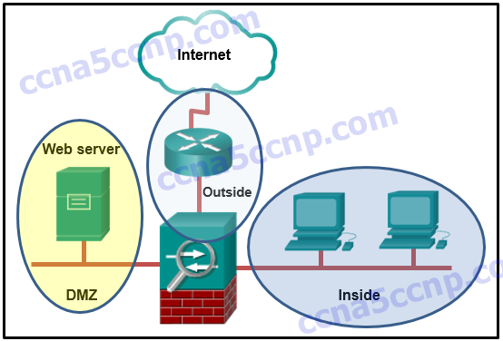 CCNA Security Chapter 9 Exam Answer v2 003