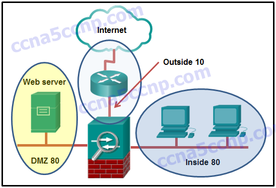 CCNA Security Chapter 9 Exam Answer v2 004