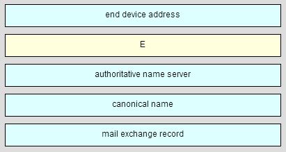 CCNA 1 Chapter 10 Exam Answer 002 (v5.02, 2015)