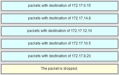 CCNA 1 Chapter 6 Exam Answer 004 (v5.02, 2015)