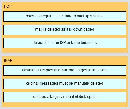 CCNA 1 Final Exam Answer 016 (v5.02, 2015)