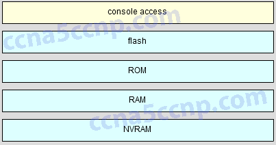 CCNA2 Practice Final v5.03 Answer 002