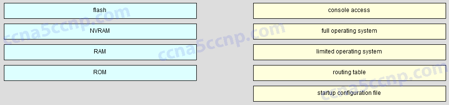CCNA2 Practice Final v5.03 Question 002