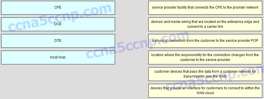 CCNA4 Chapter 2 Exam v5.03 Question 001