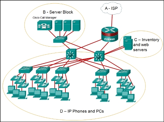 CCNA 1 Final Exam Answer 017 (v5.02, 2015)