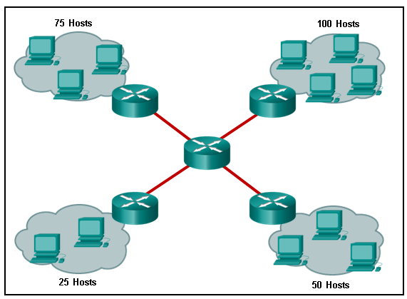 CCNA 1 Chapter 9 Exam Answer 002 (v5.02, 2015)