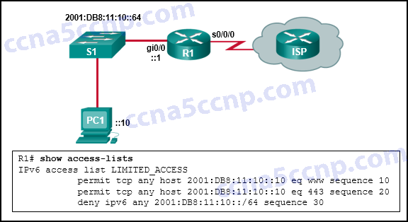 CCNA2 Chapter 9 v5.03 001