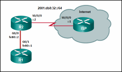 CCNA2 Chapter 6 v5.03 003