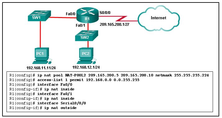 CCNA4_Ch5_03