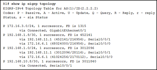 CCNA3 Pretest Exam 006