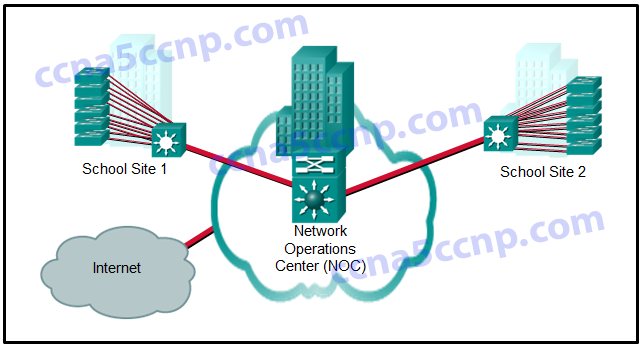 CCNA4 Chapter 1 Exam v5.03 001