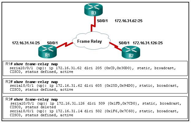 CCNA4_Ch4_003