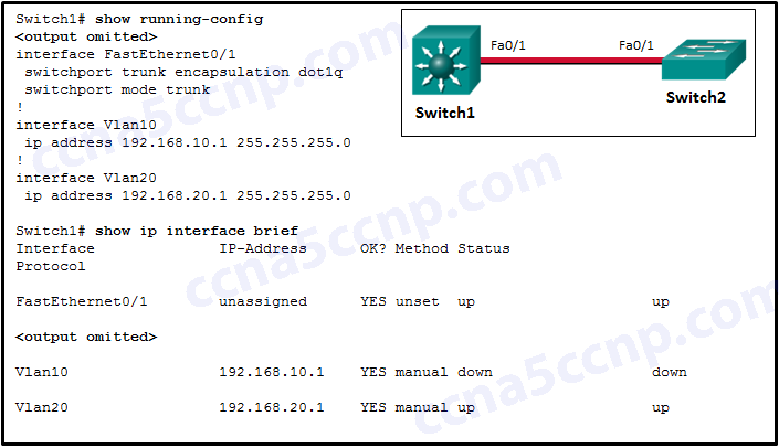 CCNA2 Chapter 5 v5.03 005