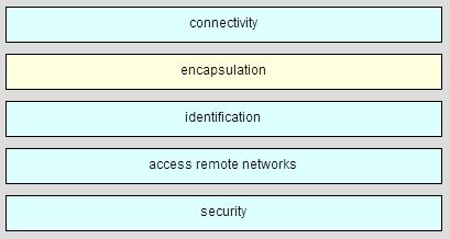 CCNA3_Ch1_001
