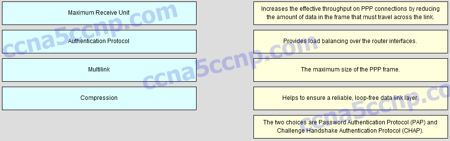 CCNA4 Chapter 3 Exam v5.03 Question 002