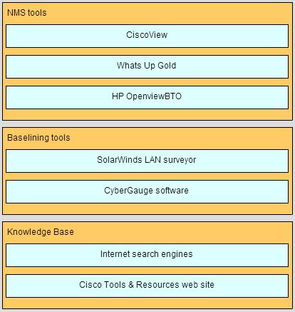 CCNA4_Ch9_001