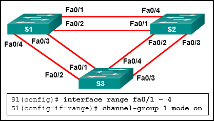 CCNA3_Ch3_01