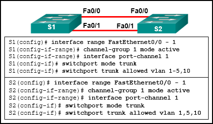 CCNA3_Ch3_02