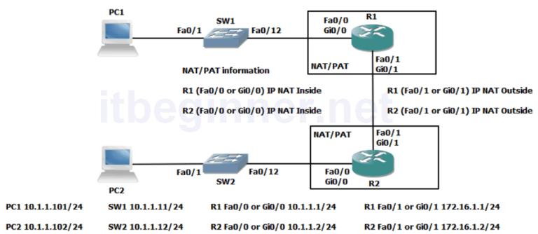 Lab 2-2: Internet connections