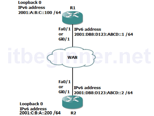 Lab 5-2: Configure IPv6 Routing