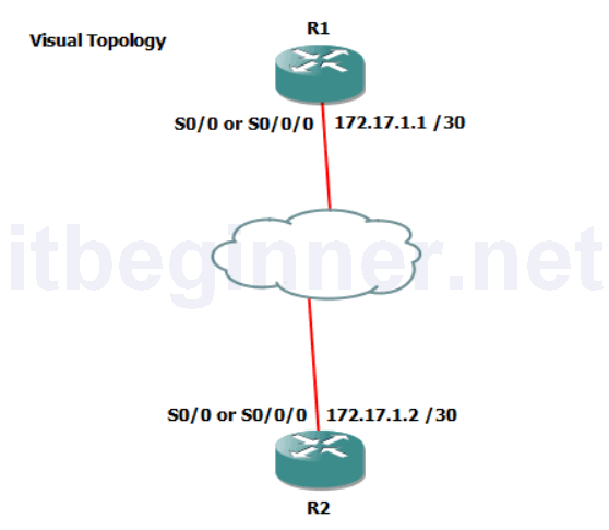 Lab 5-1: Setting up a Serial Connection