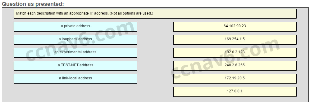 Ccna 1 Introduction To Works V6 0 Itn Chapter 7 Exam Answers