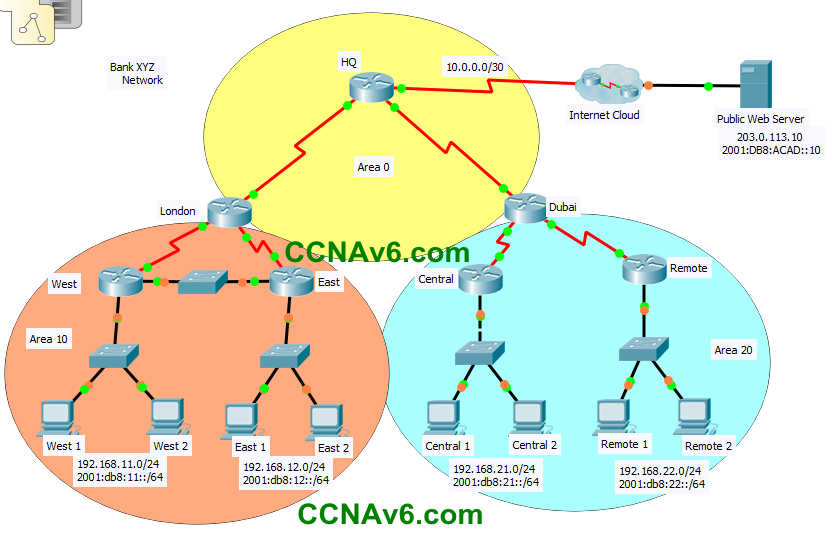 ScaN OSPF Practice Skills Assessment - PT - TYPE B