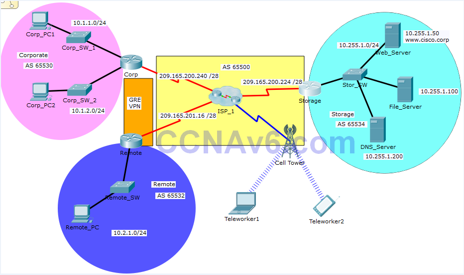 Ccna 3 8-3-1-2 packet tracer - lasopamotorcycle