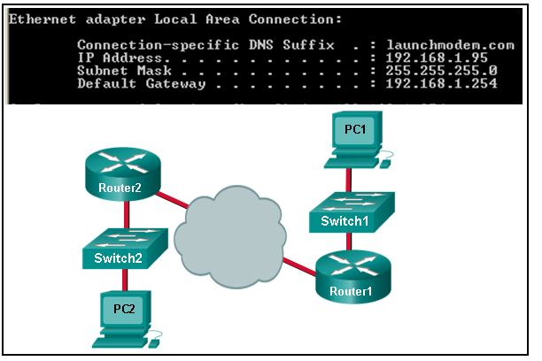 Consider the IP address configuration shown from PC1. What is a description of the default gateway address