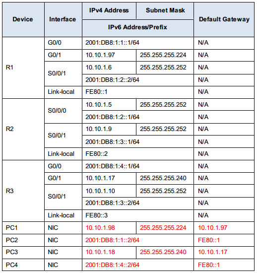 packet tracer 7.2 4.9