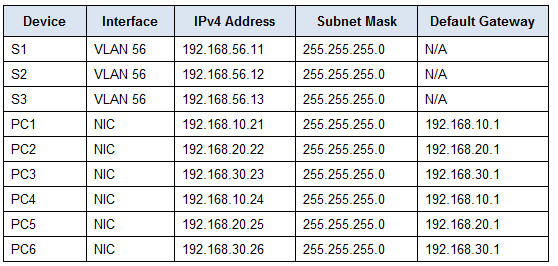 why are the pings from pc0 to server0 not successful?