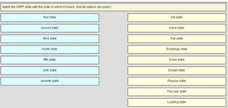 Cisco Routing And Switching Chapter 8 Exam Answers