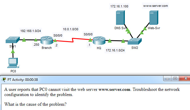 Modules 14 – 16: Routing Concepts and Configuration Exam