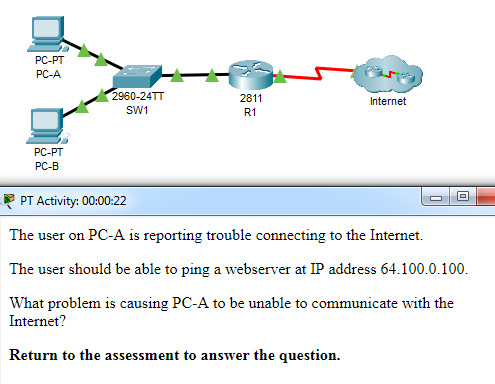 CCNA 3 v7 Modules 6 – 8: WAN Concepts Exam Answers