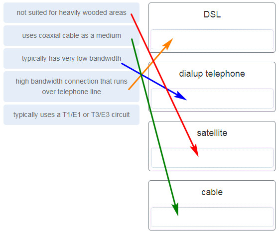 CCNA-1-v7-Modules-1-3-Basic Network Connectivity and Communications Exam Answers 05