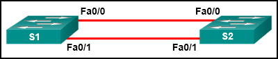 CCNA-2-v7-Modules 5 - 6 Redundant Networks Exam 06