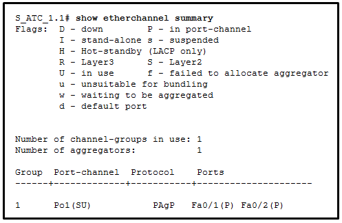 CCNA-2-v7-Modules 5 - 6 Redundant Networks Exam 20