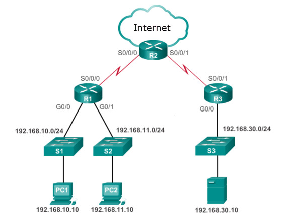 CCNA 3 v7 Modules 3 - 5: Network Security Exam Answers 49
