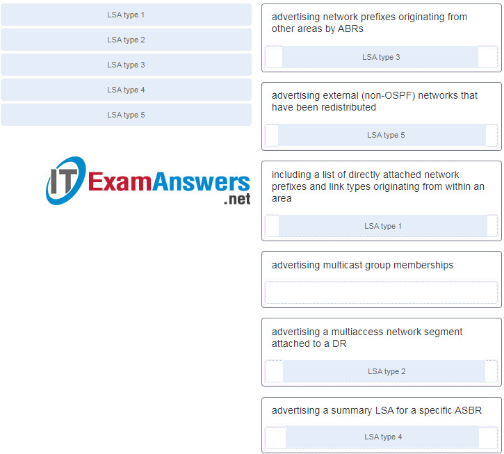 Ccnpv8 Encor Version 8 0 Ospf Exam Answers