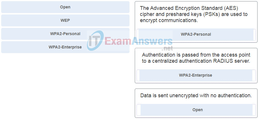 wpa2 personal vs enterprise