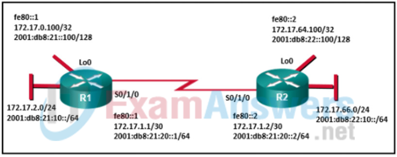 Ccnpv8 Encor Version 8 0 Ccnp Encor 8 Final Exam Answers