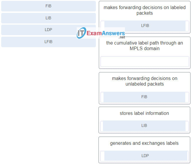 300-410 Exam Cram