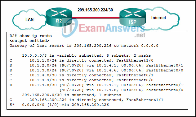 300-410 Latest Test Format